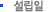 설립일